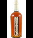 Wagging Finger Malt & Rye Project
